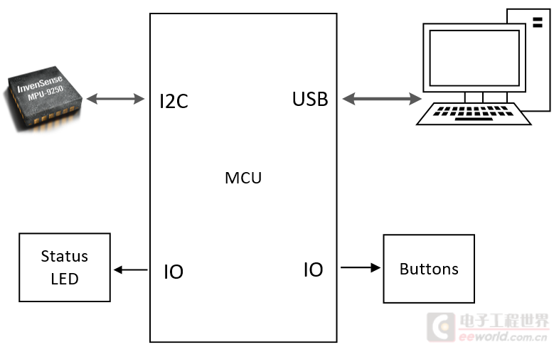 基于stm32+mpu9250的usb hid重力感应游戏控