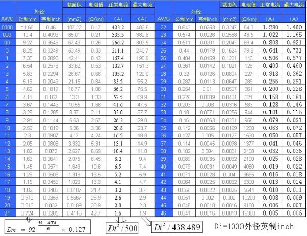 你了解你手中的usb线和杜邦线吗?