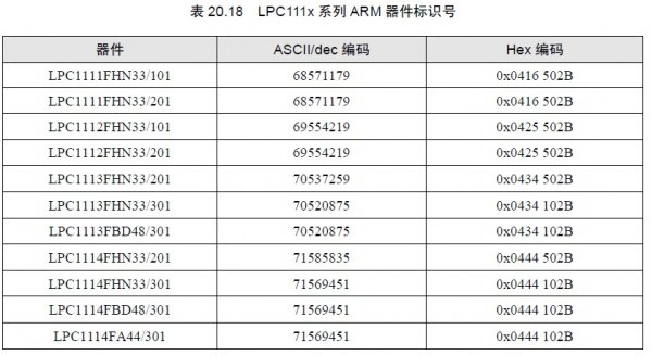 读取LPC <wbr>ARM芯片唯一序列号的方法