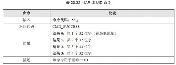 读取LPC <wbr>ARM芯片唯一序列号的方法