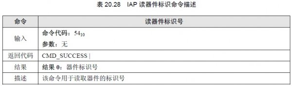 读取LPC <wbr>ARM芯片唯一序列号的方法