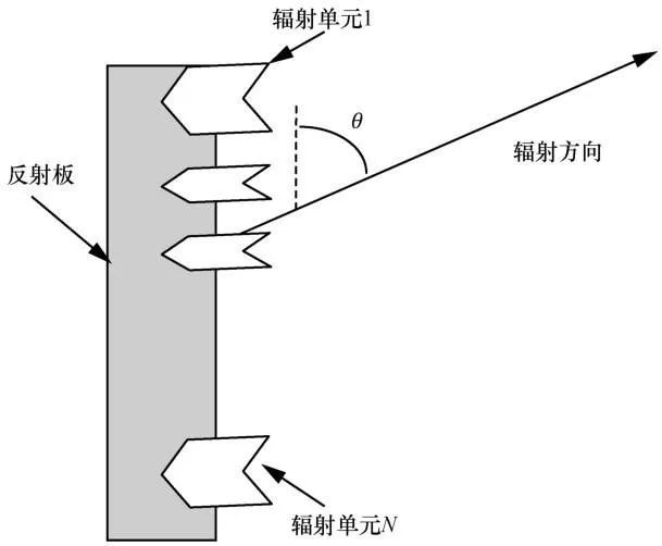线性阵列天线示意图